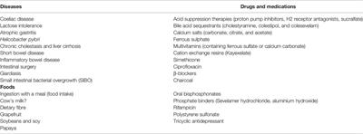 Frontiers | An Overview on Different L-Thyroxine (l-T4 